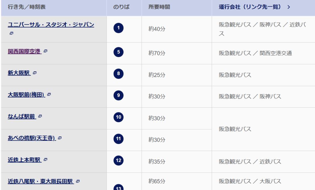 スクリーンショット:伊丹空港~大阪市内書く場所への行き先と時間